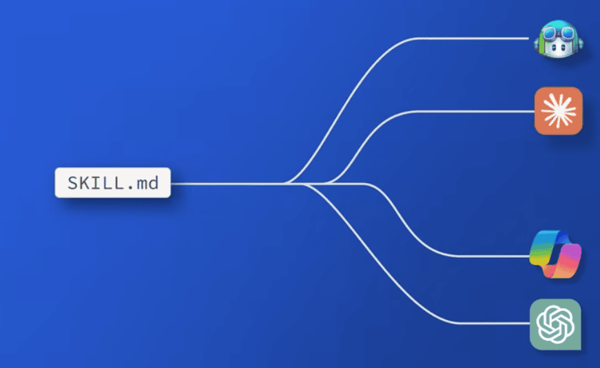 What We Are Building: A Dataverse-Driven County 311 Portal